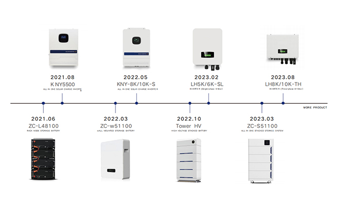 Energy storage batteries