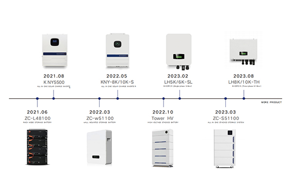 Energy storage batteries